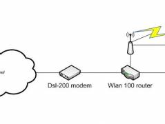 Network diagram