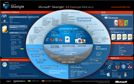 Silverlight 1.1 developers overview Silverlight 1.1 developers overview