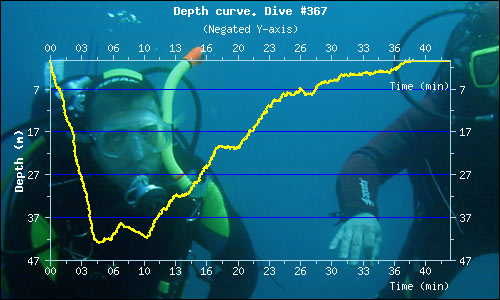 Dive profile - Dive 367
