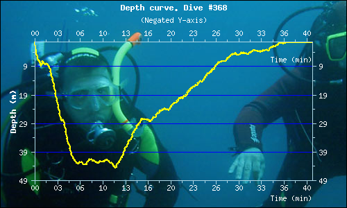 Dive profile - Dive 368