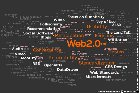 Web 2.0 Hype picture ;-) Loned from wikipedia.org Web 2.0 Hype picture ;-) Loned from wikipedia.org